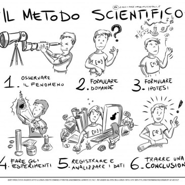 Le interviste impossibili ma, probabili. Richard Feynman (1918-1988) Sul metodo scientifico