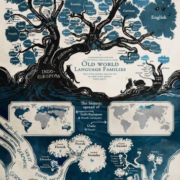 IL SARDO, PORCHEDDU, NON È SOLO E ISOLATO. Come viene vista all’estero l’origine delle lingue neolatine